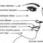 La signification des dessins de grain de beauté par dermopigmentation